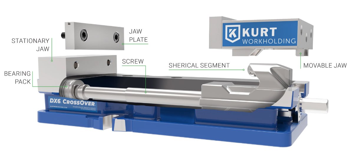Тиски в наличии на складе
